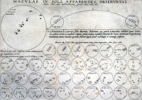 義大利天文學家伽利略記錄的移動的太陽黑子