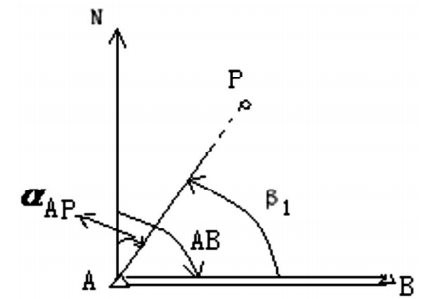 圖3 反撥水平角