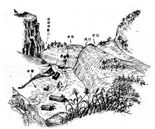 冰坎 冰坎