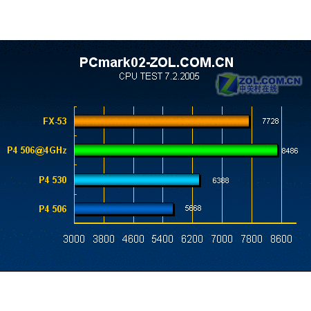 LGA775(Intel LGA775)