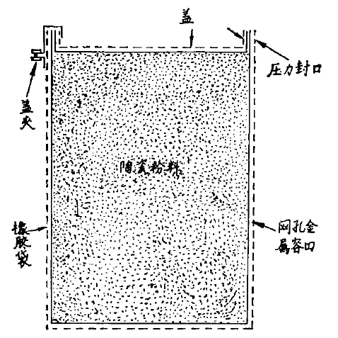 等壓壓制 等壓壓制