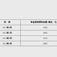 常備借貸便利(SLF)