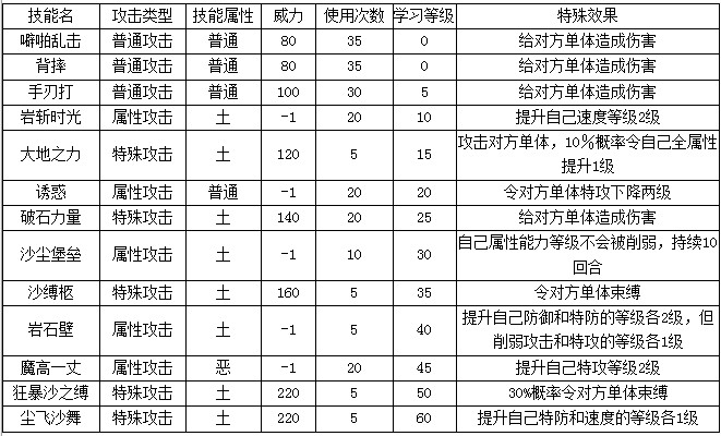 4399奧拉星哆啦技能