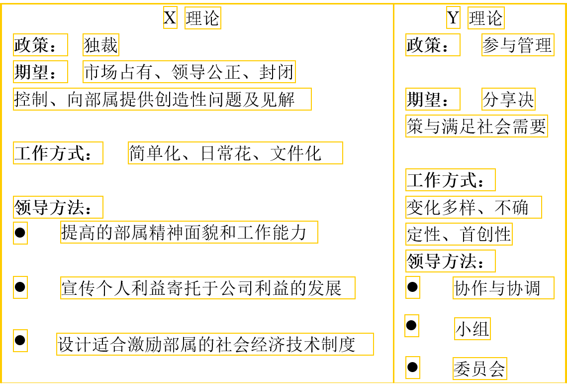 xy理論