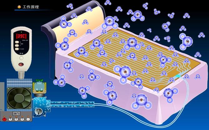 產生並釋放負離子、水分子和氧氣的工作原理