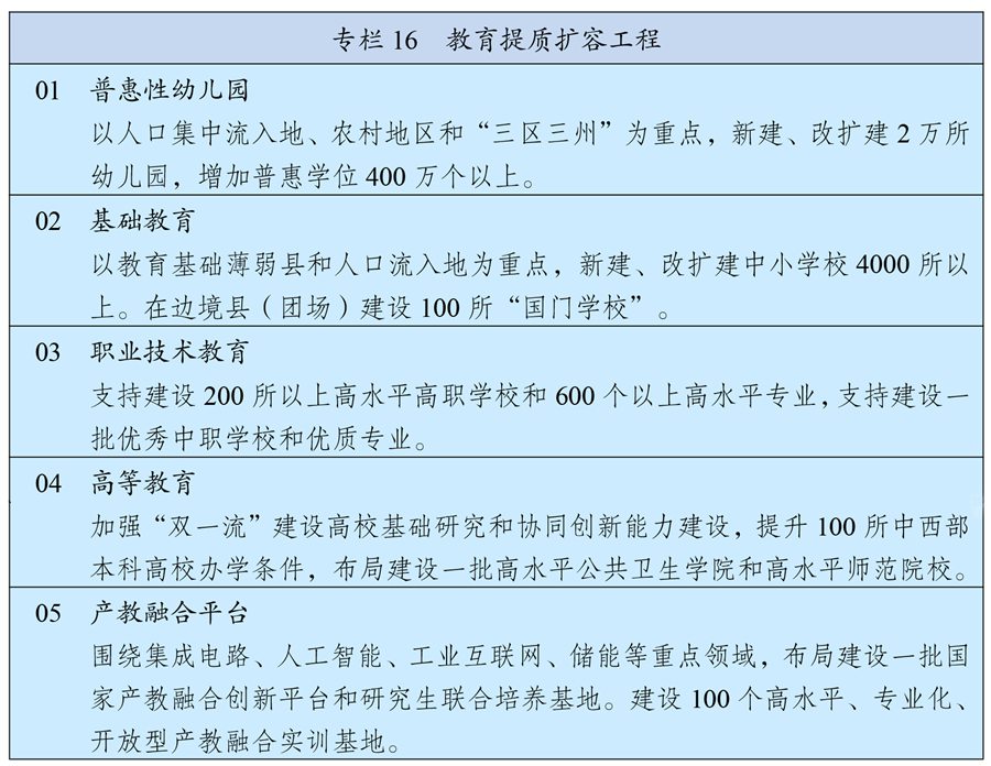 中華人民共和國國民經濟和社會發展第十四個五年規劃和2035年遠景目標綱要