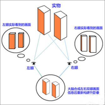 3D顯示技術