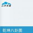 乾坤八卦圖 乾坤八卦圖