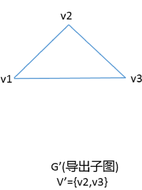 導出子圖 導出子圖
