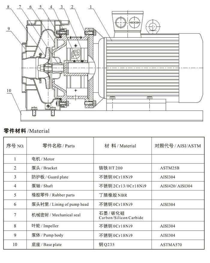 臥式單級離心泵