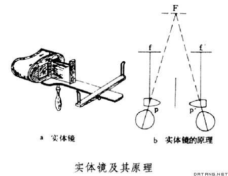 實體鏡 實體鏡