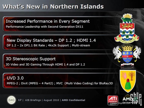 南方群島(AMD出產的GPU處理器架構)