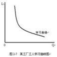 學習效應 學習效應