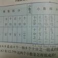 數位順序表 數位順序表