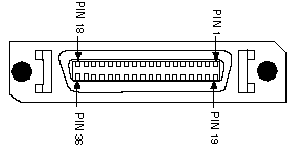 Mini-Centronics 36PIN插座
