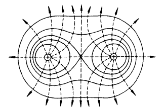 圖3（b）等量同號點電荷