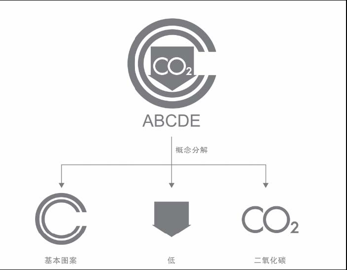 ABCDE代表認證機構簡稱