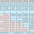 TOP計畫