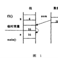 引用調用 引用調用