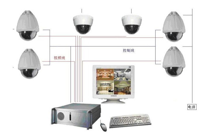 視頻安防監控系統