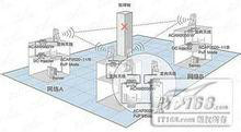 圖3 兩個AP作中繼器的無線網路連線示意圖