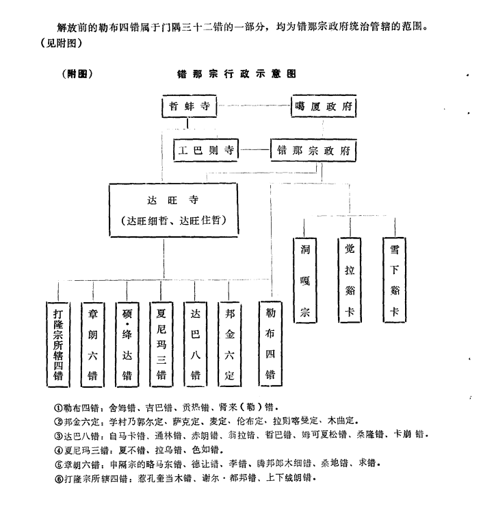 行政區劃