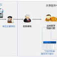 財務資訊共享管理(Open-Book Management) 財務資訊共享管理(Open-Book Management)