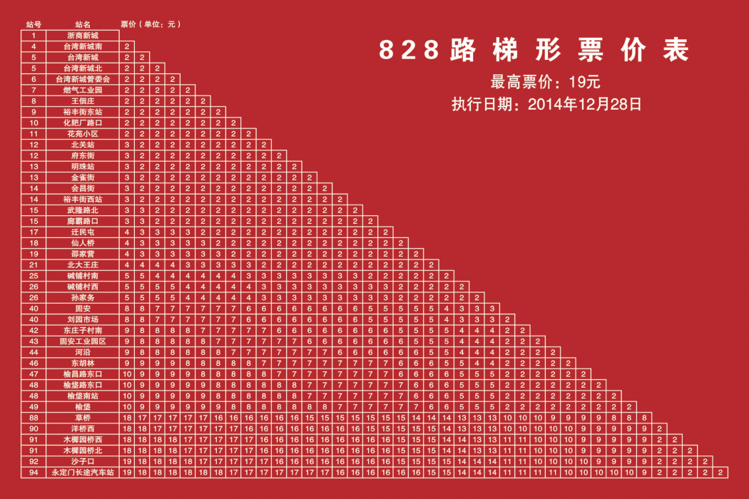 北京公交828路 北京公交828路