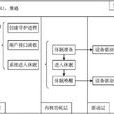 用戶層 用戶層