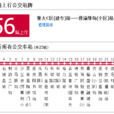 重慶公交456路 重慶公交456路
