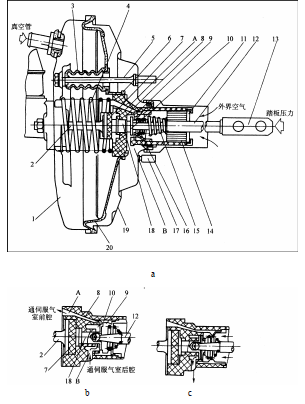 圖2 真空助力器基本結構
