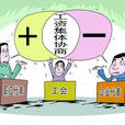 勞資協商 勞資協商