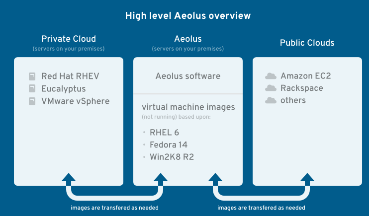 Aeolus