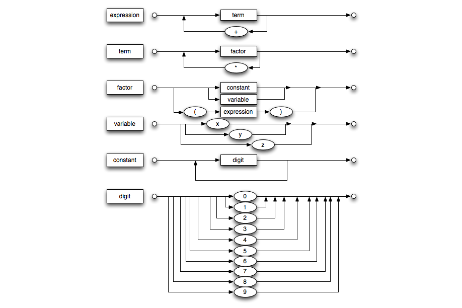 Railroad Diagram Railroad Diagram