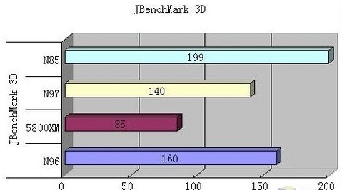 JBenchMark 3D性能測試