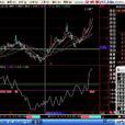 貝塔值 貝塔值