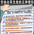 格式條款