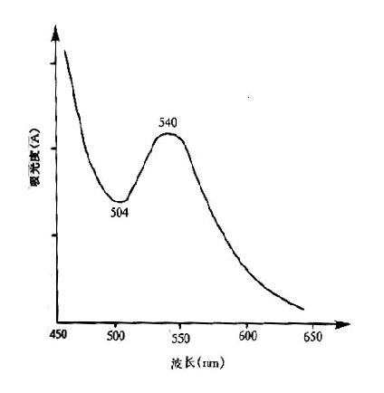 氰化高鐵血紅蛋白測定法