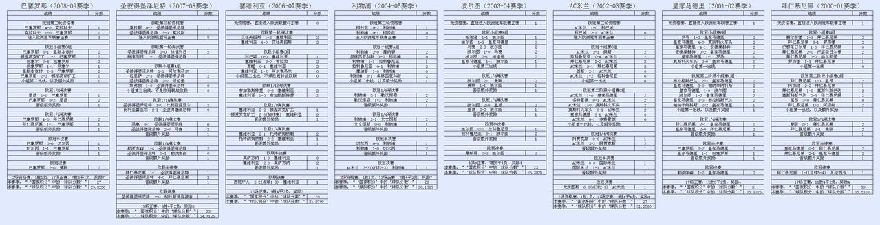 球隊分數參考1