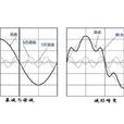 分數諧波 分數諧波