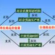 價值量 價值量