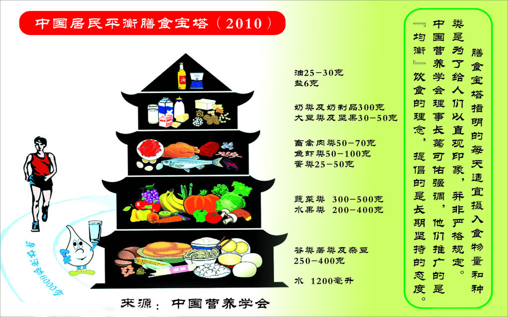 中國居民平衡膳食寶塔