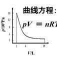 可逆過程 可逆過程