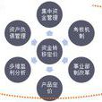 資本轉移 資本轉移