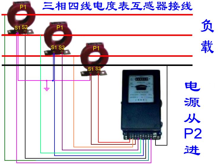 家用電錶