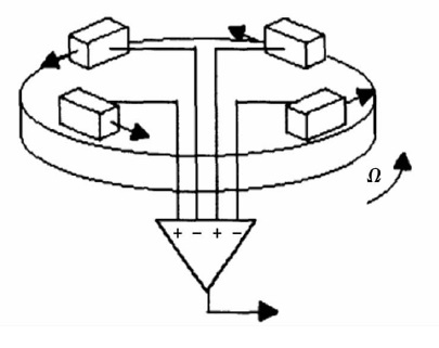 圖1 重力梯度儀  GGI  的結構示意