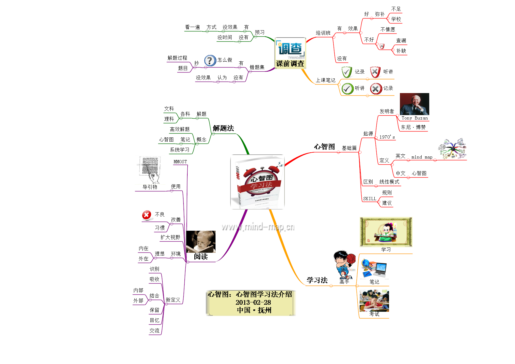 《心智圖學習法》簡介