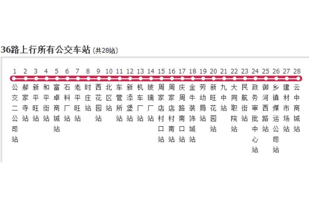 大同公交36路 大同公交36路