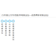 武漢公交2185路 武漢公交2185路