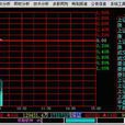 上證30指數 上證30指數